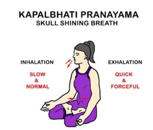 Yogic Breathing